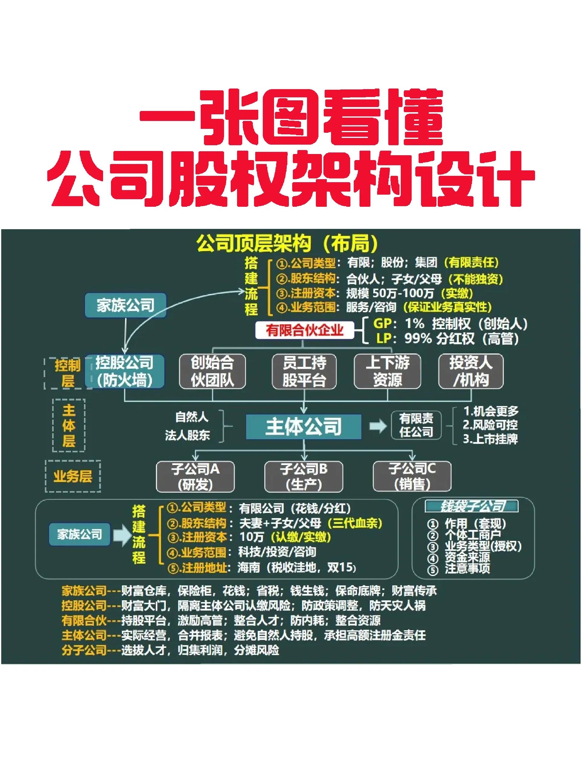 北京市VIE架构企业上市规划(vie架构香港上市的优点)
