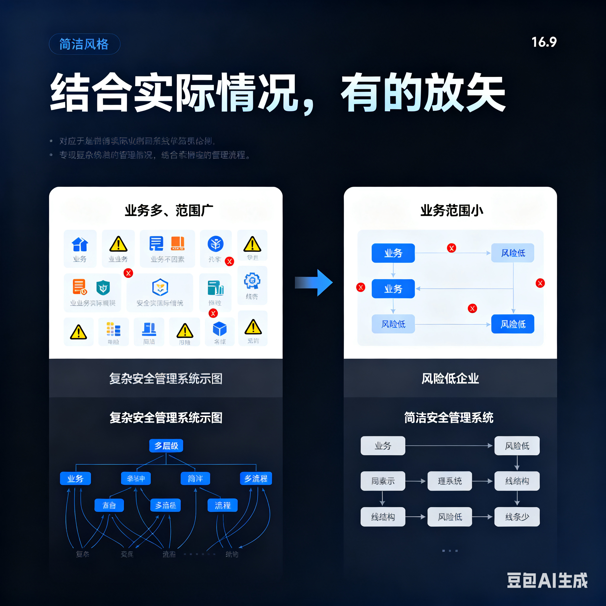 北京市整合风险如何解决(整合风险是什么意思)