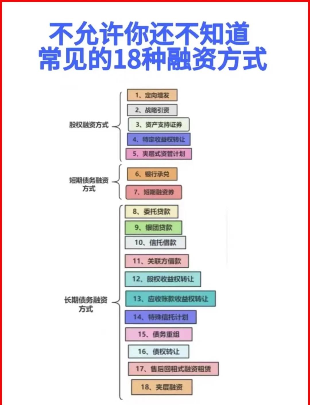 北京市战略融资成本控制(战略融资意味着什么)