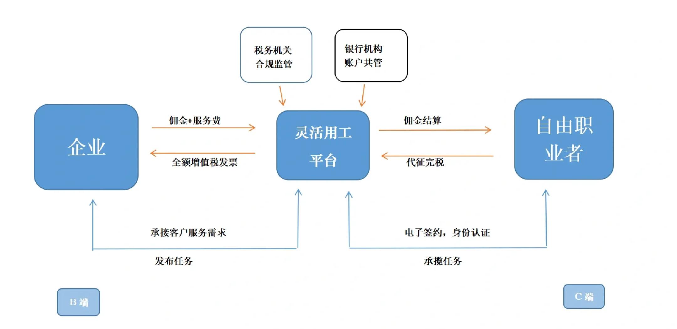 北京市灵活合伙人机制(合伙人机制的五大优势)