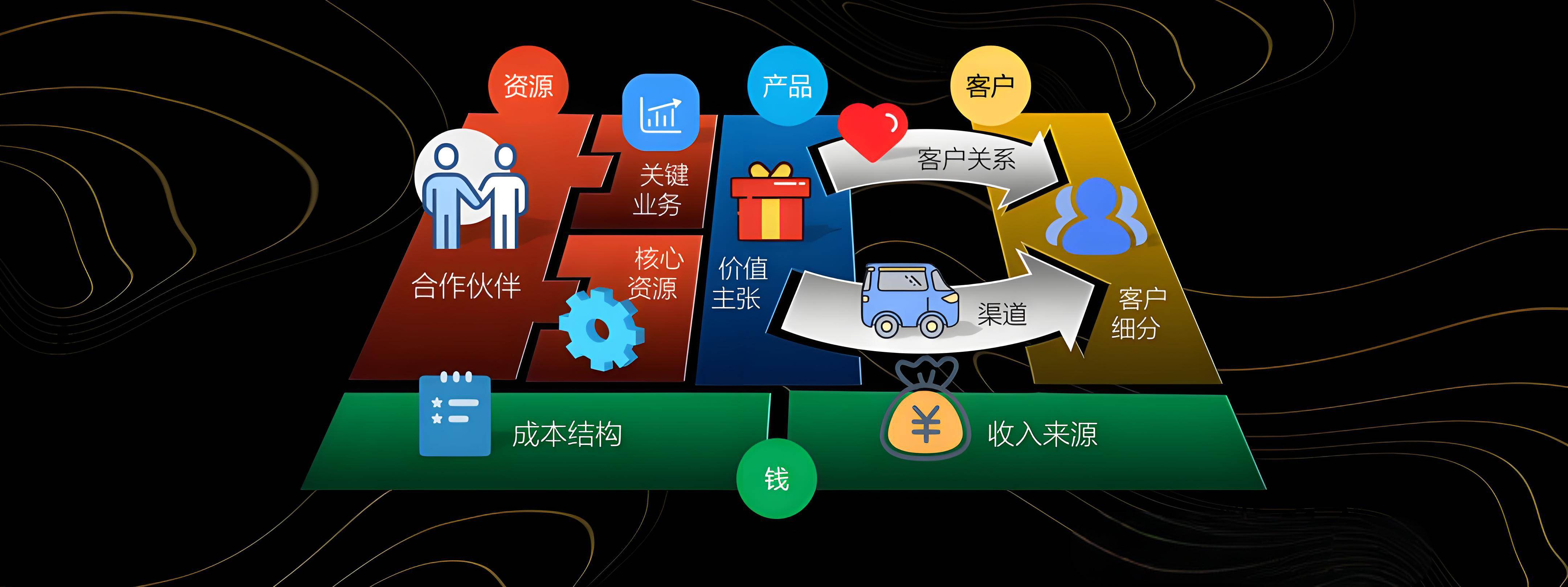 北京市烟台专业商业模式升级(烟台模式投资50300)