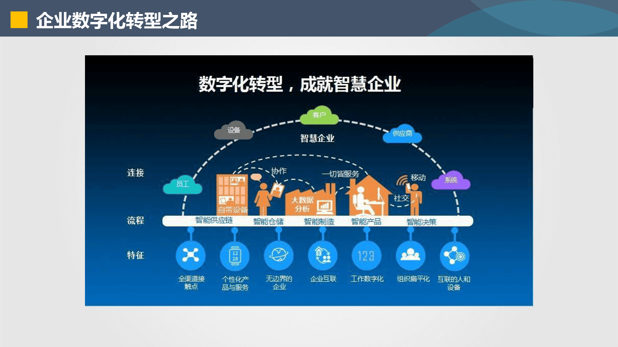 北京市器械企业数字化转型(器械企业数字化转型建议)