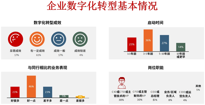 北京市昆明企业数字化转型(昆明数字经济发展规划)