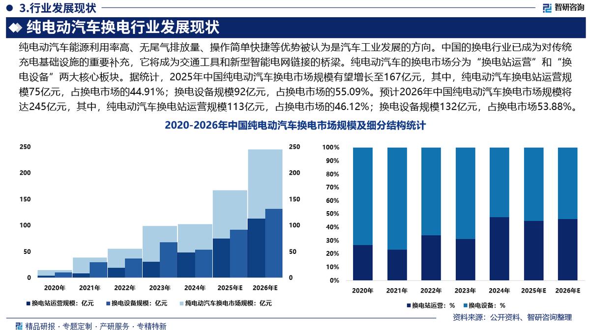 北京市新能源企业竞争分析(新能源汽车竞争战略分析)