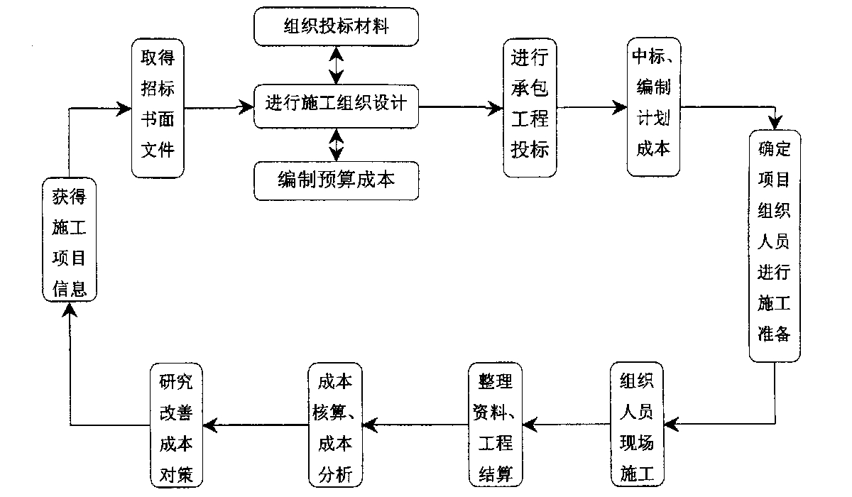 北京市全方位成本控制机构(全方位成本管理的优点)