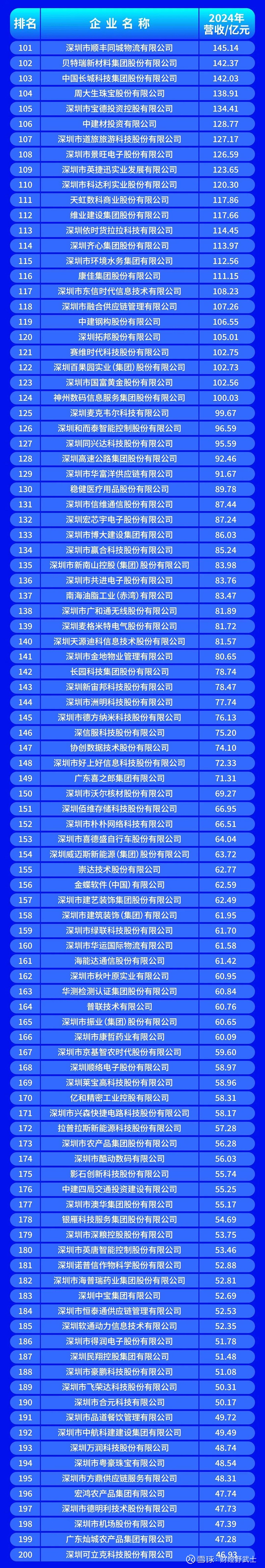 北京市深圳企业价值评估(深圳企业价值评估公司排名)