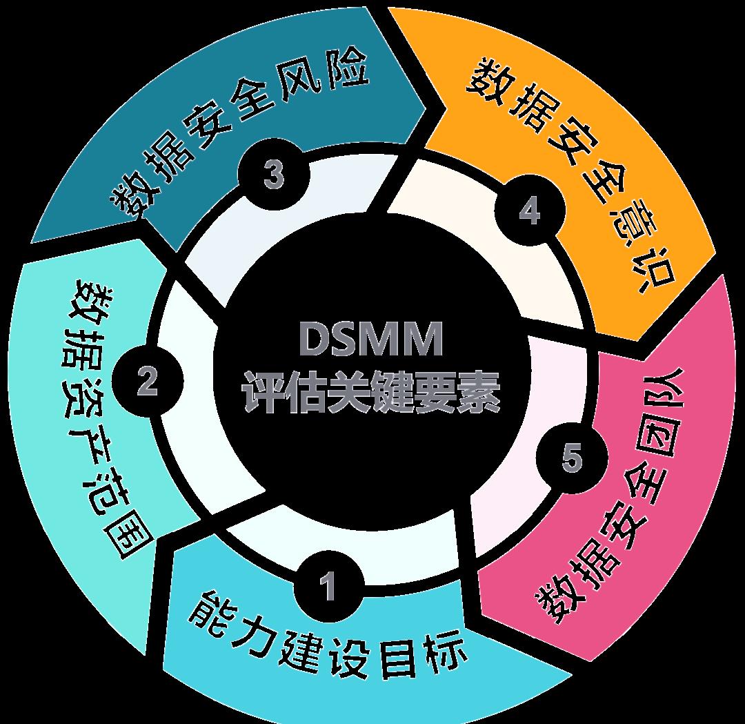 北京市价值驱动价值评估(价值驱动型商业模式)