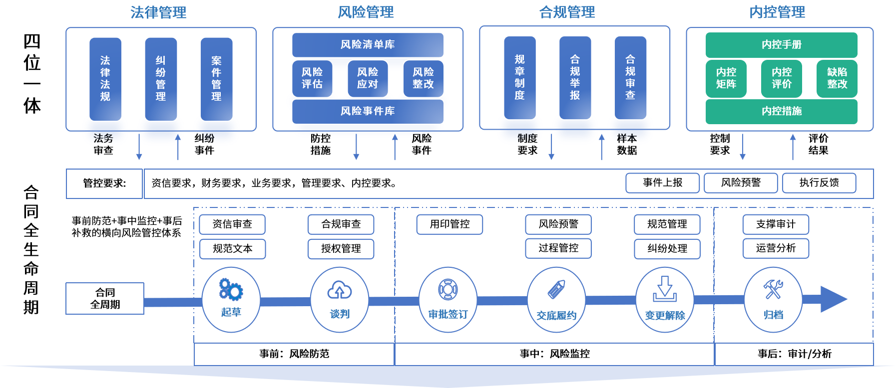 北京市零风险纺织内控体系(零风险纺织内控体系是什么)