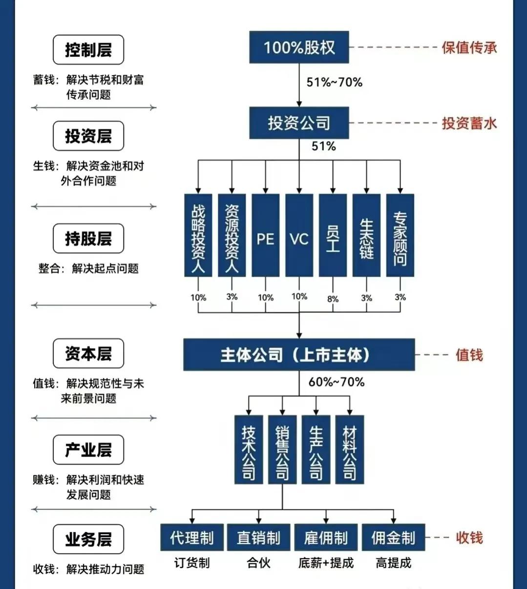 北京市化工股权架构设计(化工股权架构设计方案)