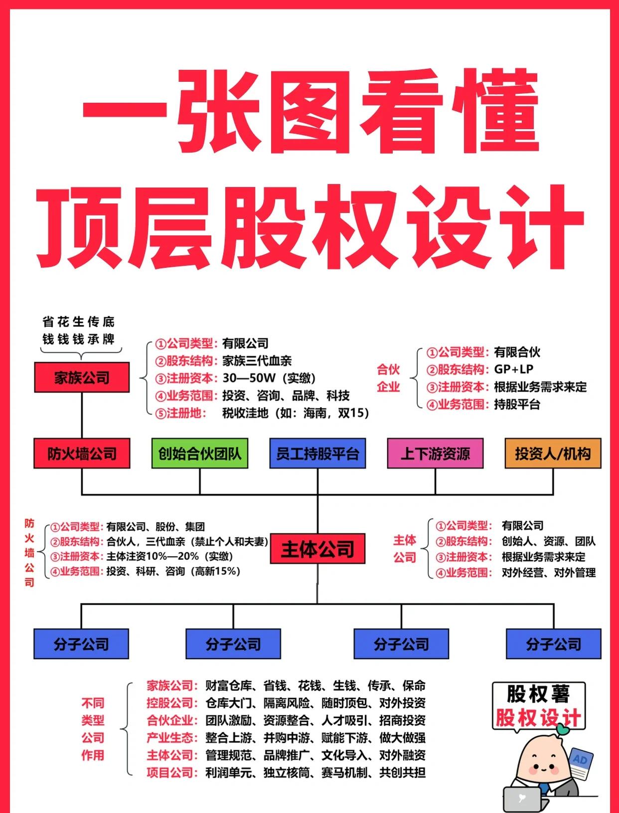 北京市高回报股权架构设计(高回报投资与理财指南)