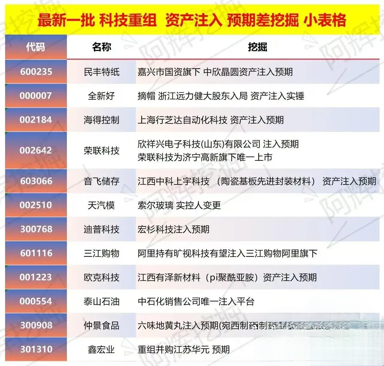 北京市专业股权重组(股权重组的目的)
