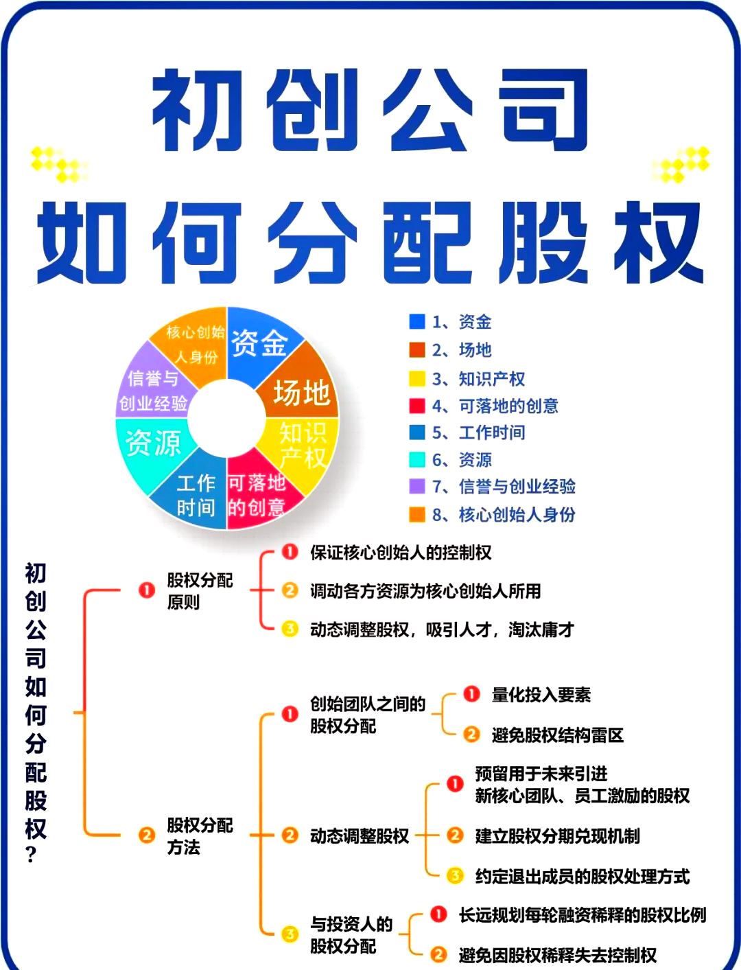 北京市软件股权激励(股权激励系统八大步骤)