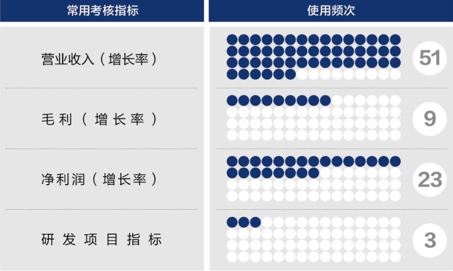 北京市深度医疗股权设计(深度医疗股权设计分析)