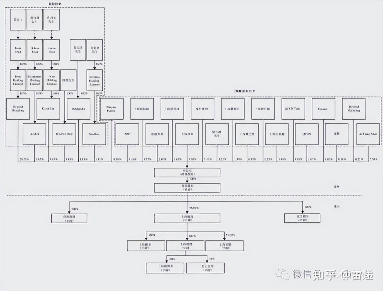 北京市投票权安排财务优化(投票权类型是什么意思)