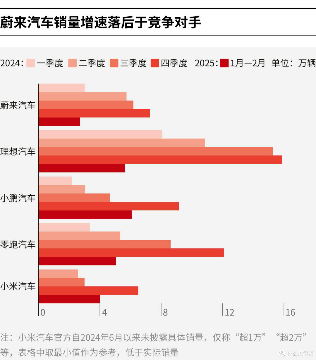 北京市领先汽车竞争分析(领先汽车竞争分析图)