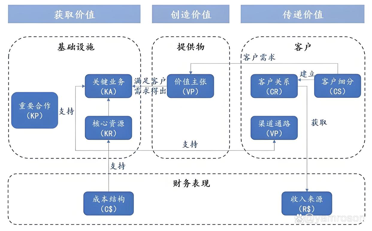 北京市游戏企业商业模式升级(游戏行业的商业模式有哪些)