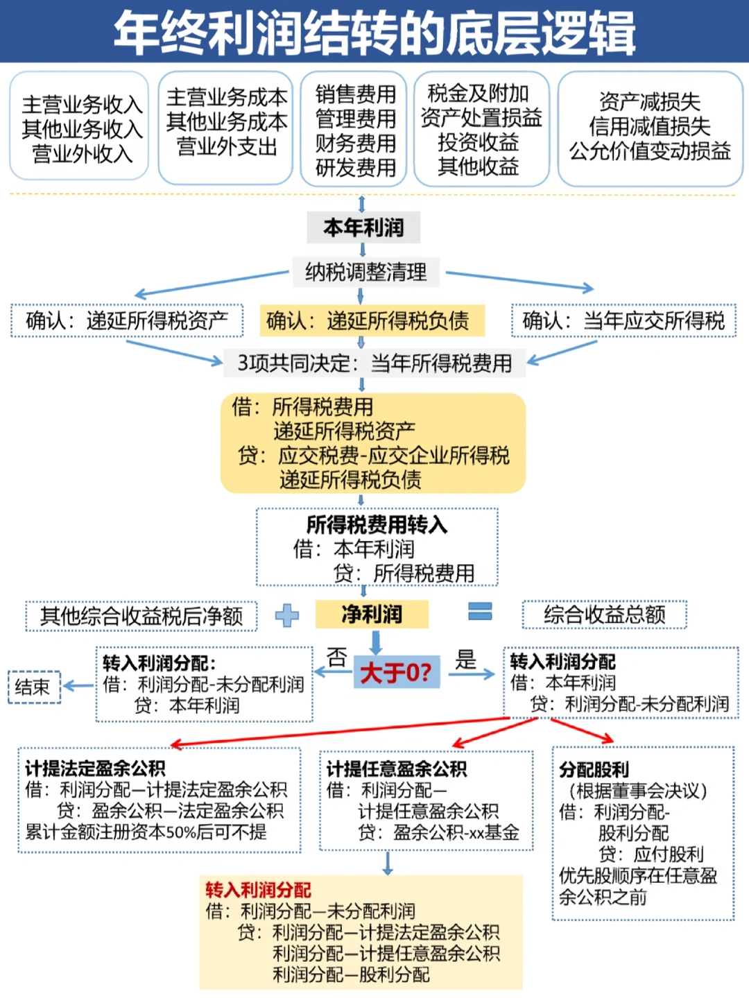 北京市中山盈利模型设计(中国设计师品牌女装)