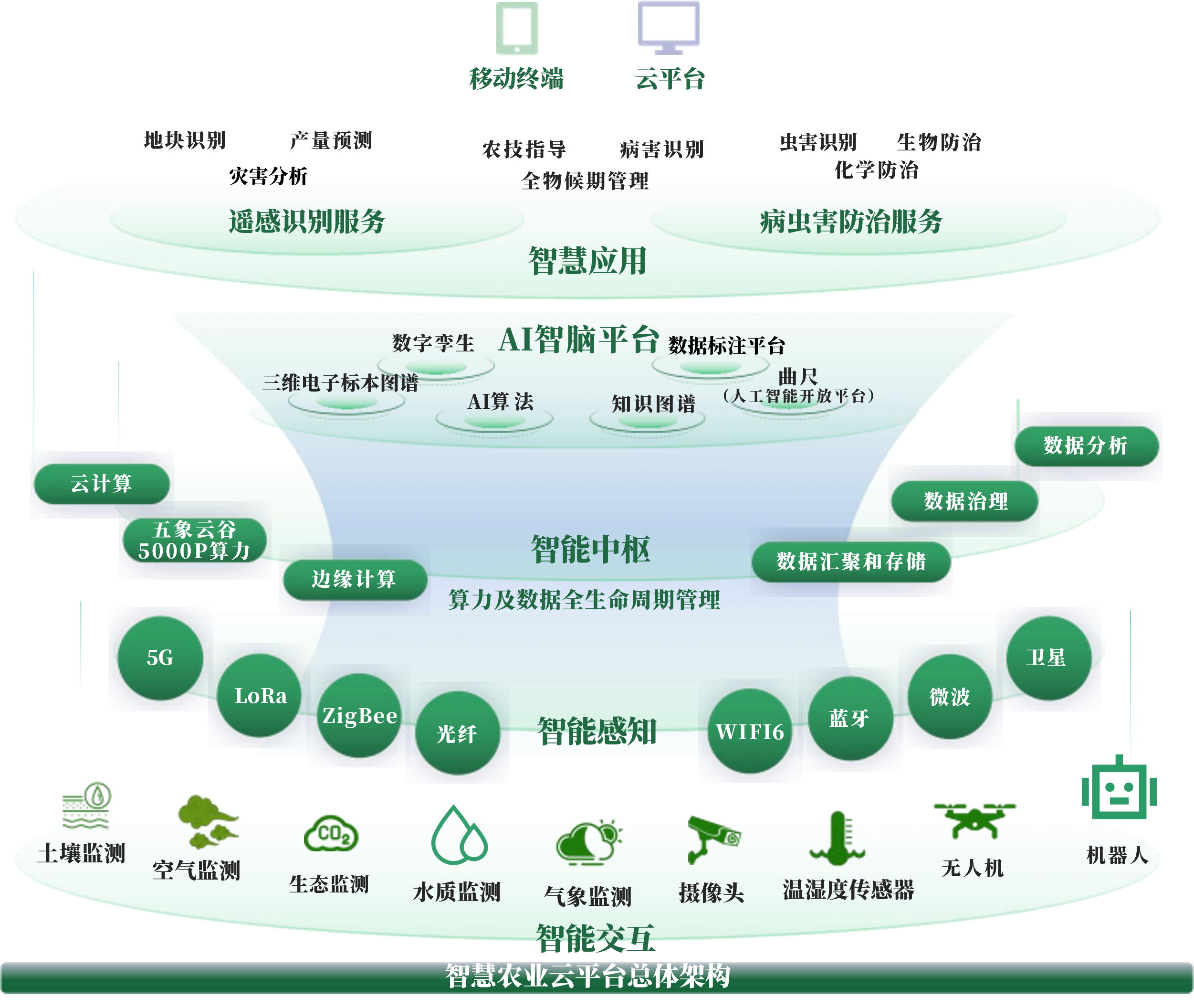 北京市创新农业上市规划(创新农业上市规划研究)
