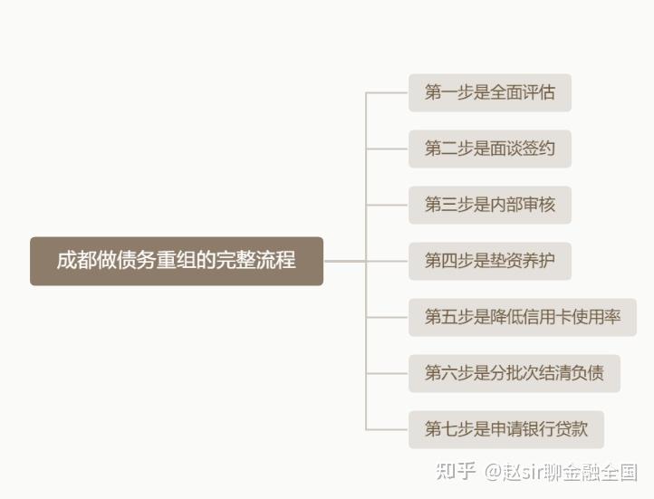 北京市系统化债务重组机构(债务重组专业机构怎么选)