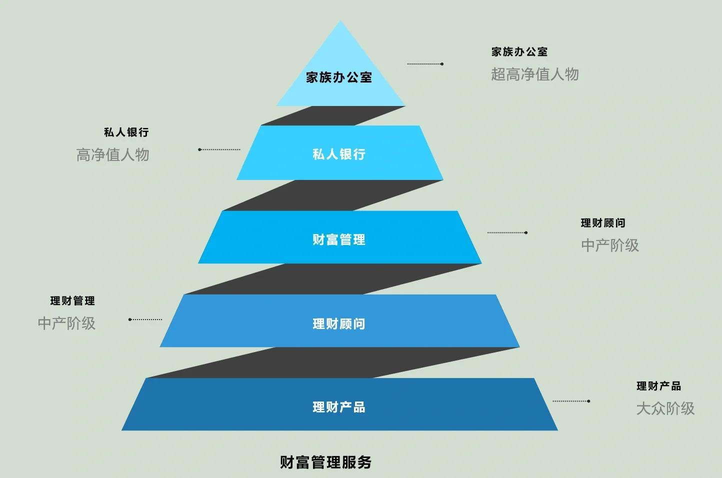 北京市管家式企业价值增长机构(管家式企业价值增长机构有哪些)