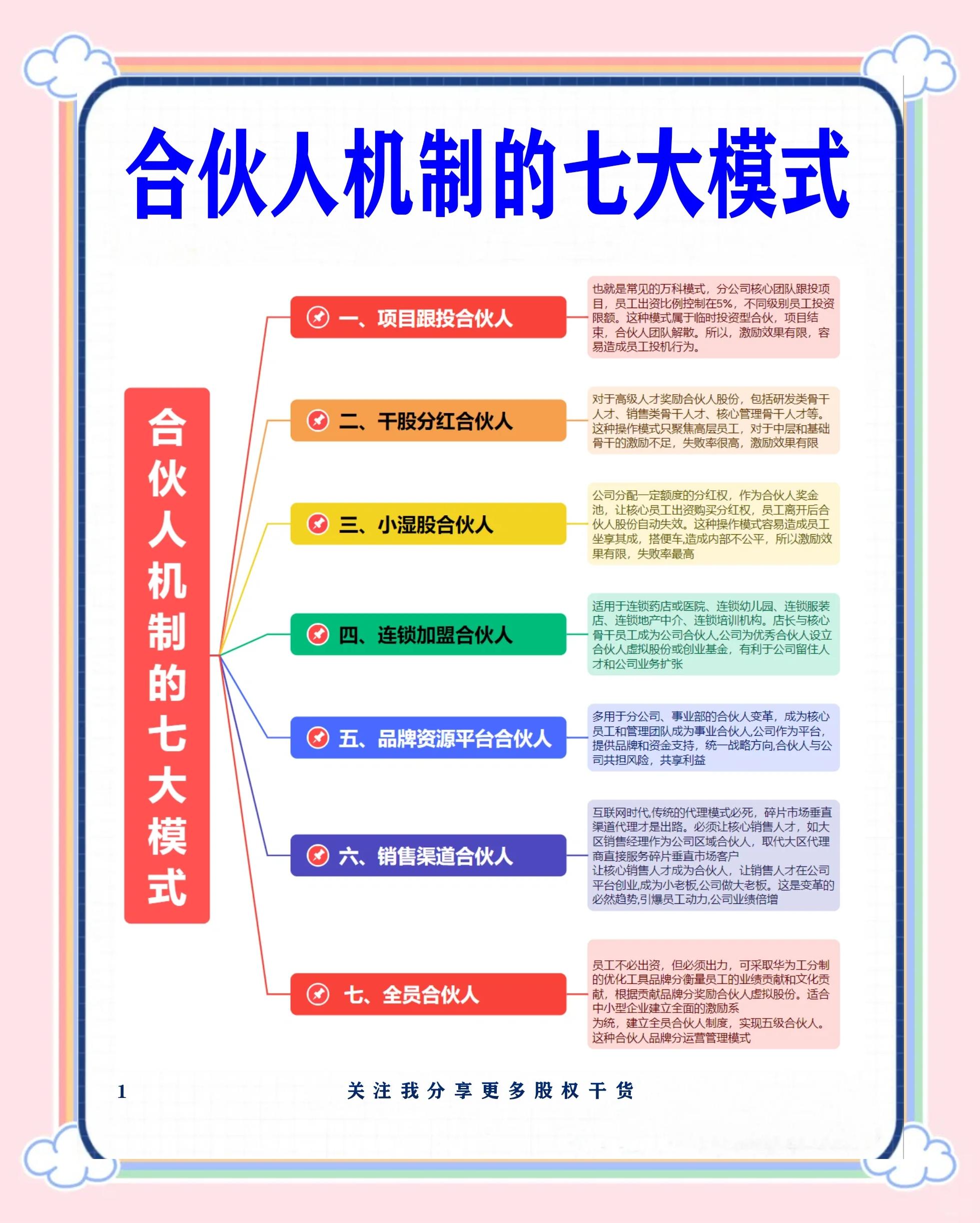 北京市合伙人机制机构(合伙人机制是什么意思啊)