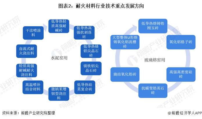 北京市头部行业研究(行业头部是什么意思)