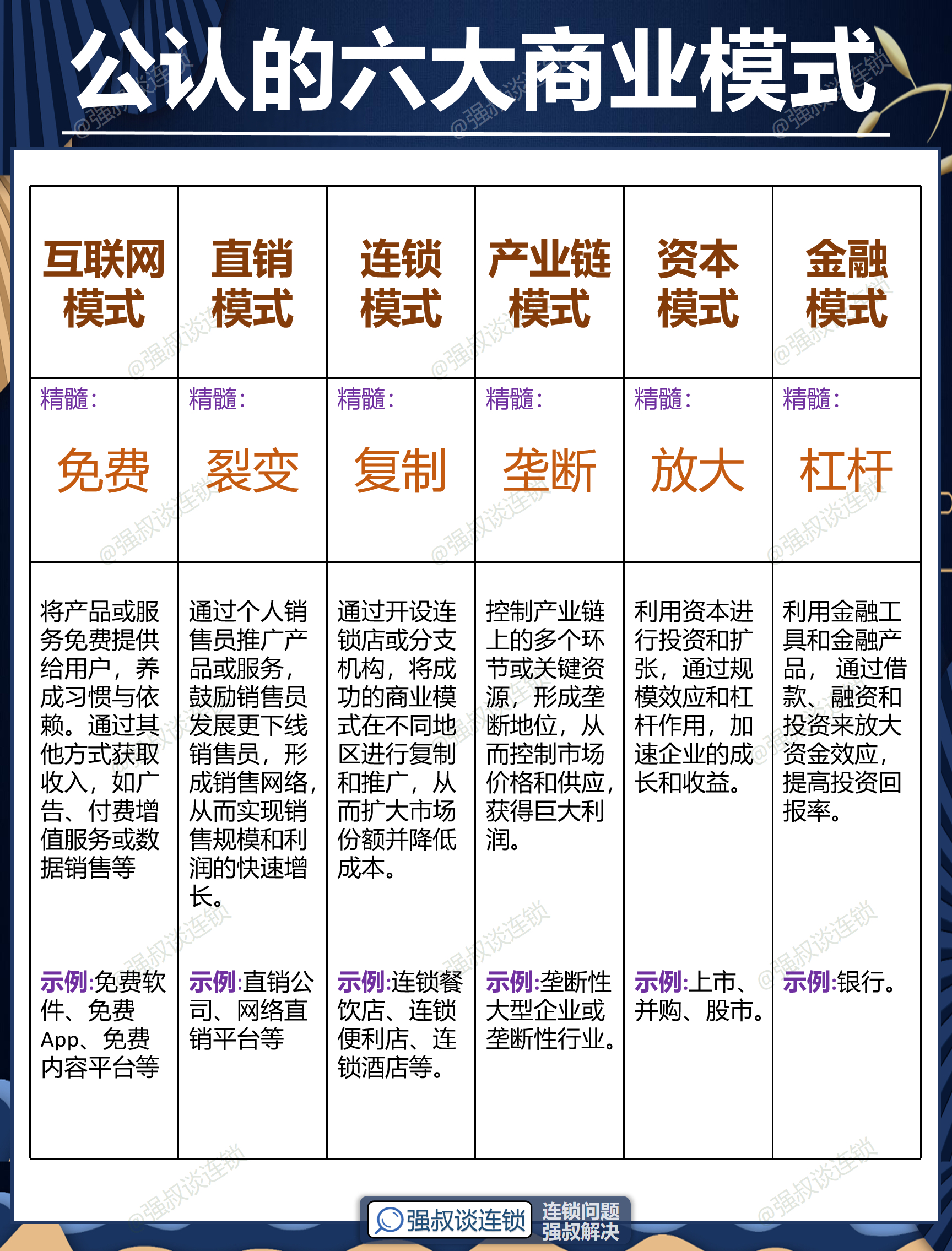 北京市专属动漫商业模式升级(动画版商业模式讲解视频)